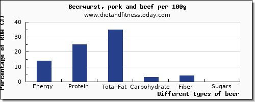 nutritional value and nutrition facts in beer per 100g